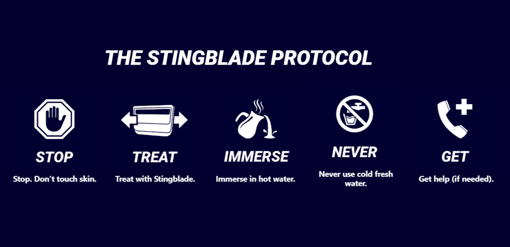 The stingblade protocol that shows the steps to take, example, stop, treat with stinglade, immerse in hot water, never use cold water, and getting help if needed.